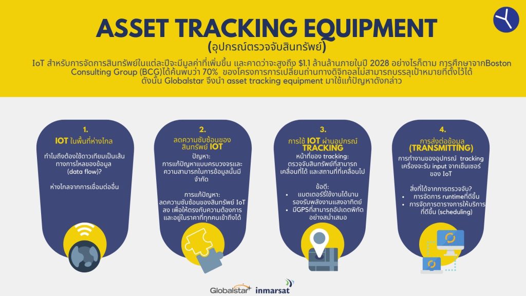 IOT asset Tracking