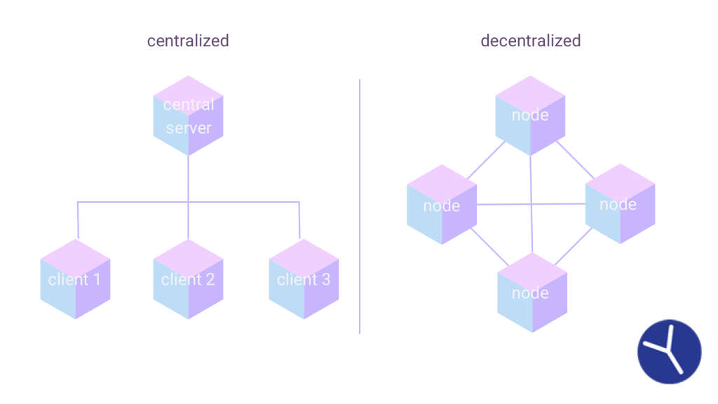 compare decentralized